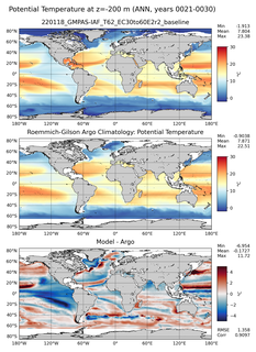 ANN Model potential temperature compared with Argo observations
