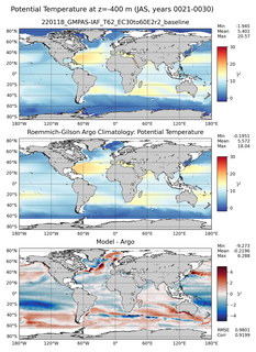 JAS Model potential temperature compared with Argo observations