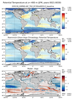 JFM Model potential temperature compared with Argo observations
