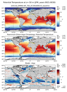 JFM Model potential temperature compared with Argo observations