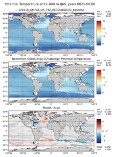 JAS Model potential temperature compared with Argo observations