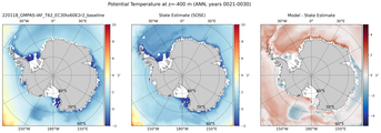 ANN Potential Temperature