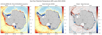 JFM Potential Temperature