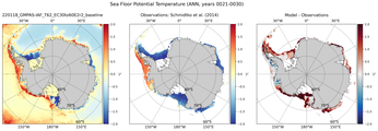 ANN Potential Temperature