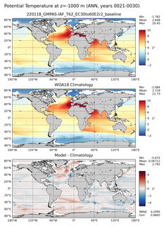 ANN Potential Temperature