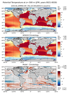 JFM Potential Temperature