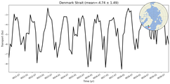 Transport through the Denmark Strait Transect