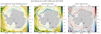 ANN Zonal Velocity