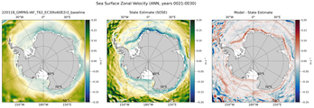 ANN Zonal Velocity
