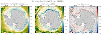 JAS Zonal Velocity