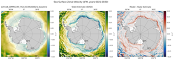 JFM Zonal Velocity