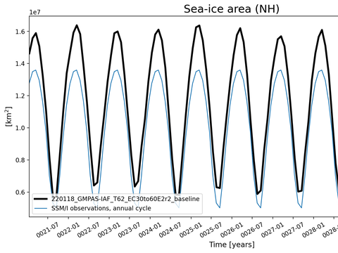 Time Series
