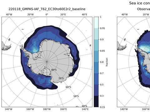 Southern-Hemisphere Sea-Ice Concentration