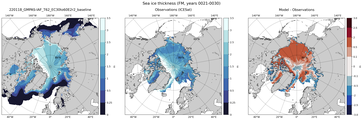 FM Climatology Map of Northern-Hemisphere Sea-Ice Thickness.