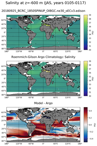 JAS Model Salinity compared with Argo observations