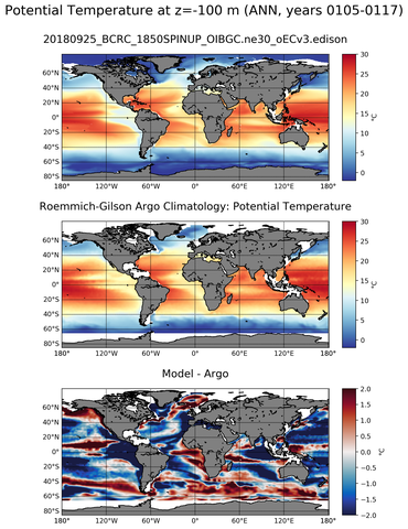 ANN Model potential temperature compared with Argo observations