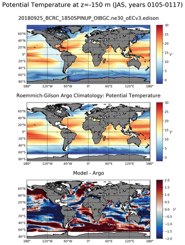 JAS Model potential temperature compared with Argo observations