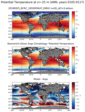 ANN Model potential temperature compared with Argo observations