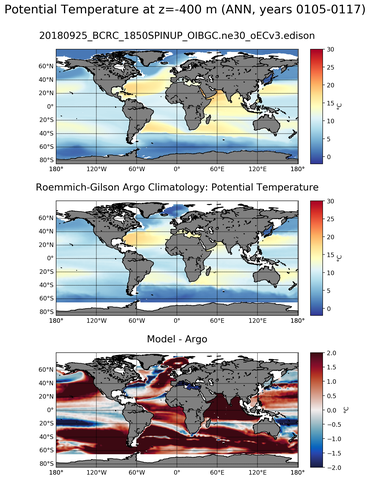 ANN Model potential temperature compared with Argo observations