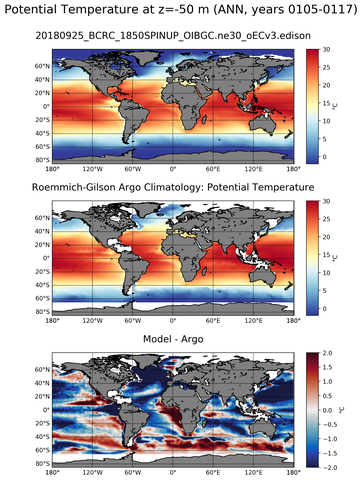 ANN Model potential temperature compared with Argo observations