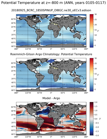 ANN Model potential temperature compared with Argo observations