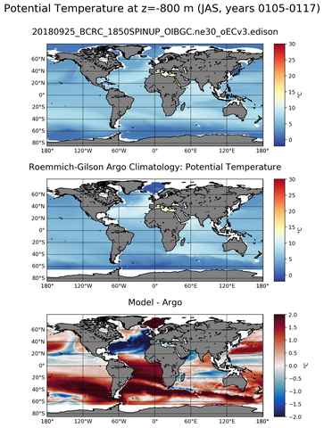 JAS Model potential temperature compared with Argo observations
