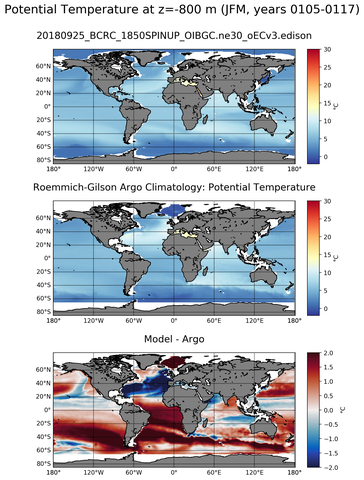 JFM Model potential temperature compared with Argo observations
