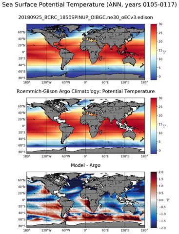 ANN Model potential temperature compared with Argo observations