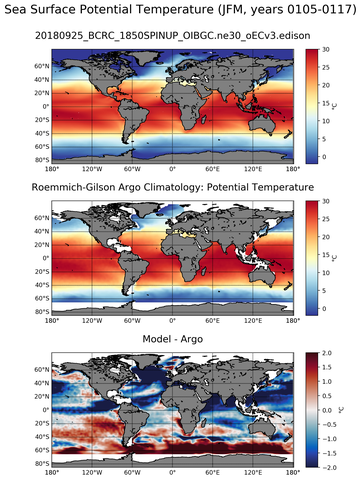 JFM Model potential temperature compared with Argo observations
