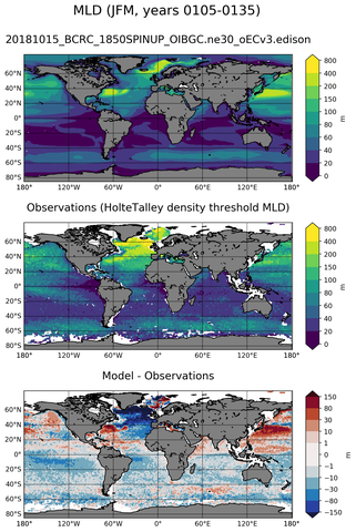 JFM Mean Mixed-Layer Depth