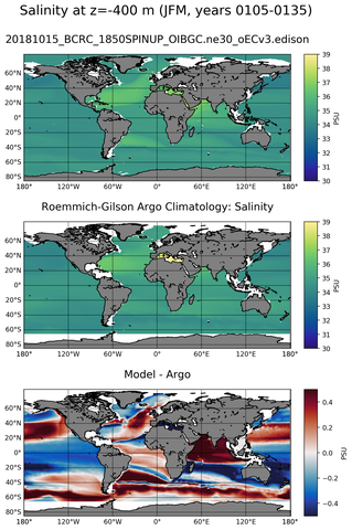 JFM Model Salinity compared with Argo observations