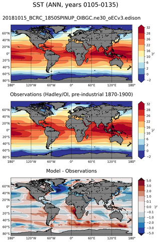 ANN Mean Sea Surface Temperature