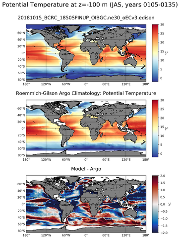JAS Model potential temperature compared with Argo observations