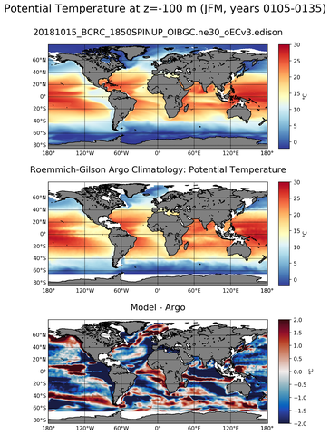 JFM Model potential temperature compared with Argo observations