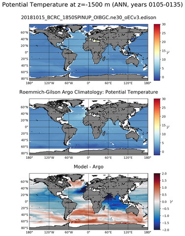 ANN Model potential temperature compared with Argo observations