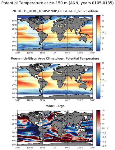 ANN Model potential temperature compared with Argo observations