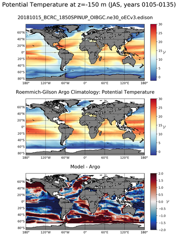 JAS Model potential temperature compared with Argo observations