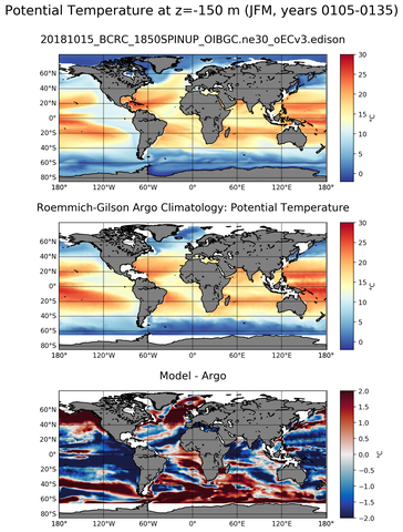 JFM Model potential temperature compared with Argo observations