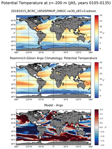 JAS Model potential temperature compared with Argo observations
