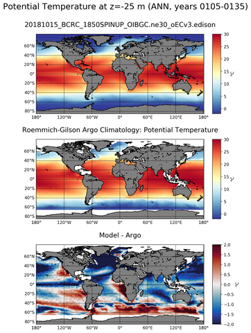 ANN Model potential temperature compared with Argo observations