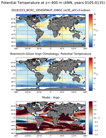 ANN Model potential temperature compared with Argo observations
