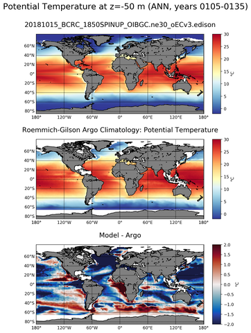 ANN Model potential temperature compared with Argo observations