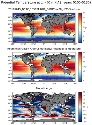JAS Model potential temperature compared with Argo observations