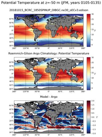 JFM Model potential temperature compared with Argo observations