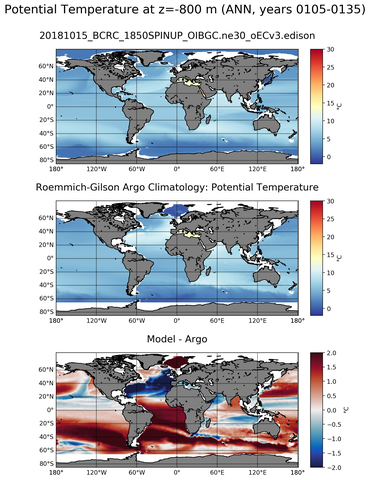 ANN Model potential temperature compared with Argo observations