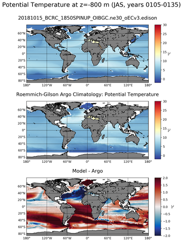 JAS Model potential temperature compared with Argo observations