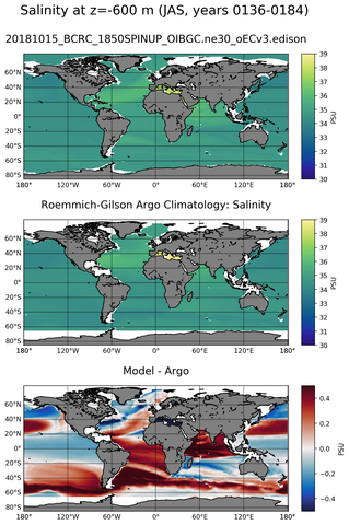 JAS Model Salinity compared with Argo observations