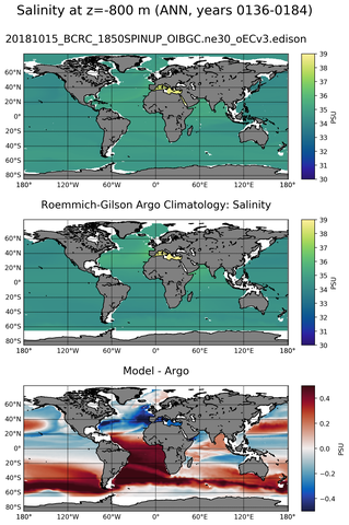 ANN Model Salinity compared with Argo observations