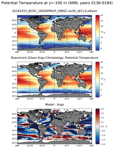 ANN Model potential temperature compared with Argo observations