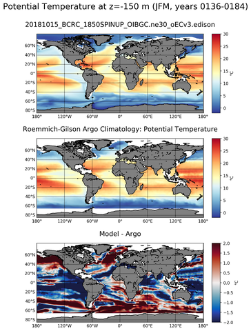 JFM Model potential temperature compared with Argo observations
